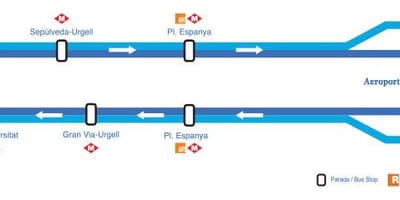 Carte de l'aéroport de barcelone en bus